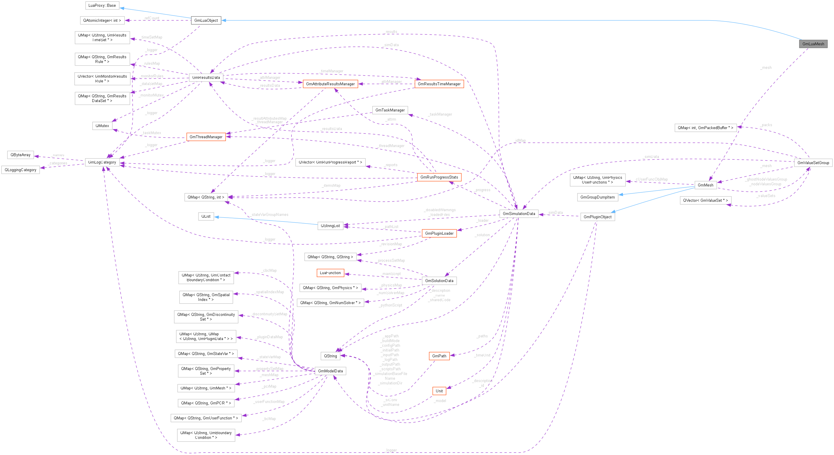 Collaboration graph